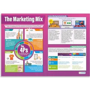 Daydream Education The Marketing Mix Professionele poster | Hoogglans papier 850 mm x 594 mm (A1) | Professionele klasposters | Educatief bord