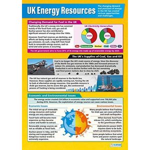 Daydream Education - Groot-Brittannië energiekosten | geografische weergaven | glanzend papier met de afmetingen 850 mm x 594 mm (A1) | geografische poster in klasse, leerbord