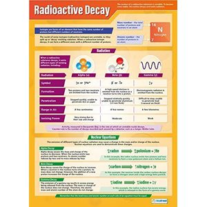 Daydream Education Radio-actieve Carië | wetenschappelijke poster | hoogglans papier 850 mm x 594 mm (A1) | wetenschappelijke tabel voor de klaslokaal, leerbord