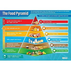 Food echte piramide, wetenschappelijke poster, glanzend gelamineerd papier met de afmetingen 850 mm x 594 mm (A1), educatieve borden van Daydream Education