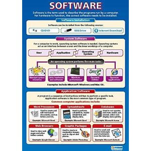 Daydream Education Software | ICT-poster | hoogglans papier 850 mm x 594 mm (A1) | computerbord voor de klaslokaal, leerbord