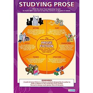 Daydream Education Poster Engels literatuurposter | Hoogglans papier gelamineerd in de afmetingen 850 mm x 594 mm (A1) | Poster klaslokaal Engels | Education