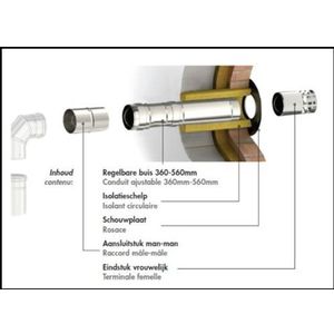 Opsinox Muurdoorvoerkit Rvs Ø80mm