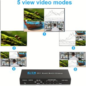 4x1 HDTV Multi-Viewer Switch, Seamless Switcher 4-in-1 Out/In, 4K@ & 5 Display Mode, voor TV/PC/STB/DVD met IR-afstandsbediening, geen batterij vereist