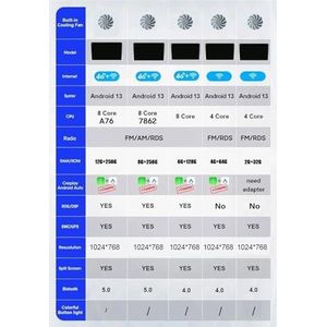 Android 13 Autoradio 9 inch Touch scherm dubbele Din auto stereo voor Hyundai Accent 3 2006-2011 met Bluetooth/FM radio/wifi/USB/stuurwielbediening/GPS(4 Core 4+64G)