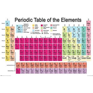 Educational - educatieve poster - periodic tabel elementen - grootte 91,5 x 61 cm