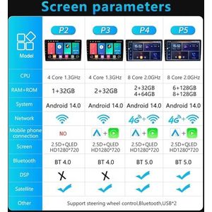 Dubbele DIN Android 14 autoradio voor Seat Ibiza 2017 2018 2019 2020 9 Duim QLED Touch screen-met Draadloze Carplay Android Auto GPS navigatie 4G WiFi Stuurwielbediening achteruitrijcamera(P4 4G+WIFI