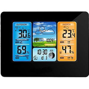 Weerstation