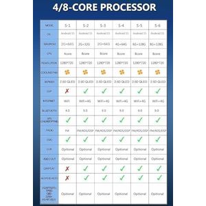 Draadloze Autoradio Android 15 voor Ford Focus Mondeo Galaxy C-Max S-Max met draadloze carplay en Android Auto Bluetooth USB Wifi 4G GPS Navigatie(S-4(4G+64G))