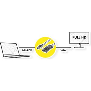 ROLINE Cable Mini DisplayPort - VGA, Mini DP M - VGA M, zwart, 2 m