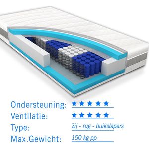 Matras koudschuim 90x210 voor zwaardere mensen tot 150 kg Premium HR