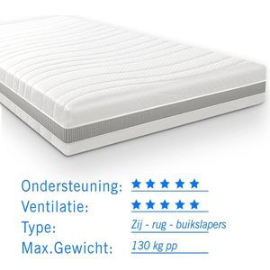 Pocketvering matras 7 Comfort Maxim 160x210 dikte 24cm