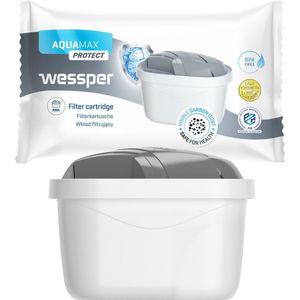 Protect waterfilter voor Brita Maxtra - Maxtra+ Waterzuivering Kraanwater 200L - Water Filter Patronen - Waterontharder - Waterontkalker