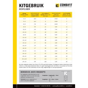 Den Braven Zwaluw Polyurethane -50FC 310 ml Wit