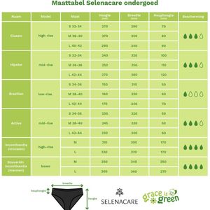 Selenacare - Menstruatie ondergoed Hipster - zwart - Maat L 42-44