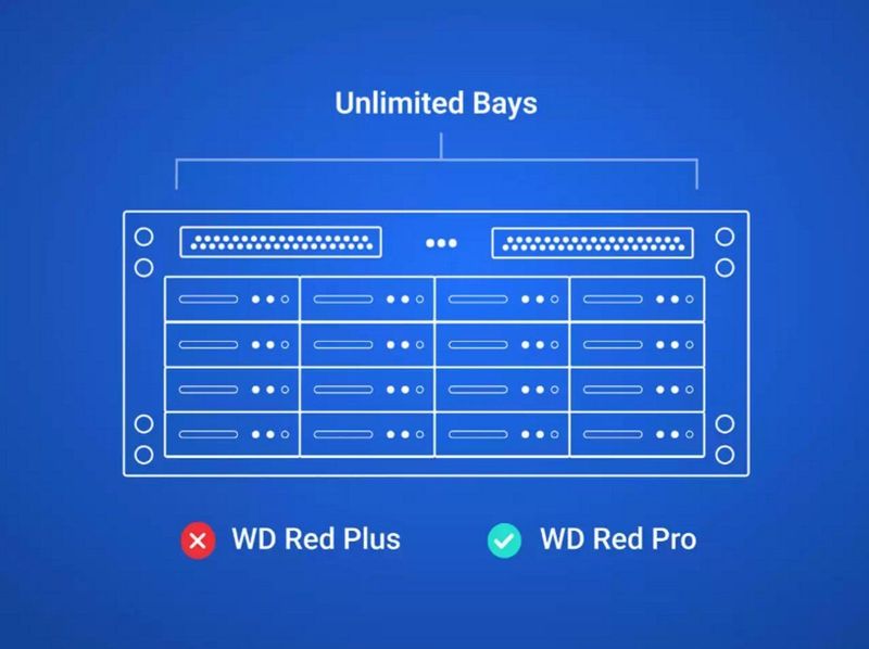 WD Red Pro - Harde Schijf - 20 TB - 3.5 inch - SATA - 7200 tpm