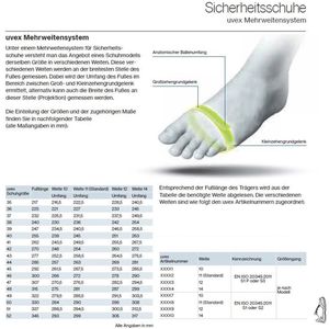 Uvex Zubehör Einlegesohle 95282 Schwarz, Grau (95282)-52 (Weite 11)