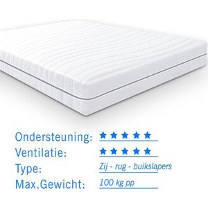 Matras pocketvering Luxor S380 160x210 dikte 24 cm