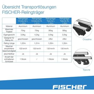 aluminium relingdrager Topline 1,20 m met TßœV / GS, L (lengte: 1,20 m)