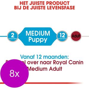 Royal Canin Shn Medium Puppy Pouch - Hondenvoer - 8 x 10x140 g