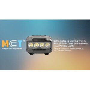 Nitecore HA23 UHE Hoofdlamp Myrtle Green