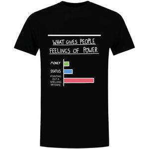 What Gives People Feelings Of Power Heren T-shirt - taal - spellingsfout - mensen - wereld - grappig - shirt