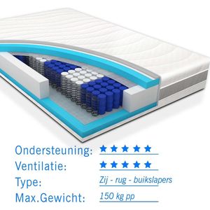 Matras koudschuim 140x220 voor zwaardere mensen tot 150 kg Premium HR