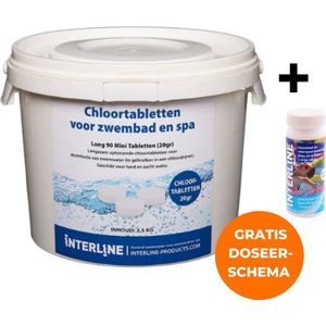 Interline Chloortabletten 20 gram 2.5 kg - Inclusief 25 Chloor en pH teststrips - Chloortabletten voor zwembad en jacuzzi - Chloor 20 gram - Inclusief doseerschema