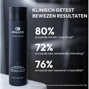 ZENLUCA® Haargroei Shampoo – Haargroei Stimulerende Shampoo met Biotine, Caffeïne & 100% Natuurlijk – Voor Mannen & Vrouwen – Tegen Haaruitval – Shampoo Haargroei – Sulfaatvrij – 250ml