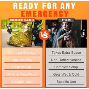 Emergency Thermal Deken 10 Stukken 210×160cm Isotherm Deken Zilver Goud Survival Thermal Deken voor Redding Beschermt tegen Kou Regen Hitte en Wind Outdoor
