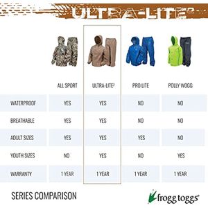 Ultra-Lite2 Dames Regenpak - Waterdicht, Ademend en Lichtgewicht