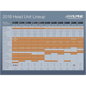 Digitale radio DAB+ met Bluetooth en USB-aansluiting - Hoogwaardige geluidskwaliteit