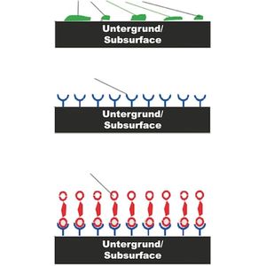 Wurth - Hhs® clean voorreiniger voor hechtend smeermiddel - hhs® clean voorreiniger voor hechtend smeermiddel inhoud