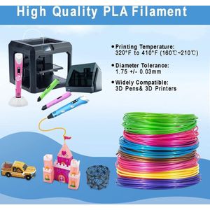 Equivera - 3D Pen - Starterspakket - Incl. Vullingen en Filament - Voor Kinderen en Volwassenen