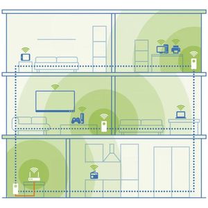 Devolo - Magic 2 WiFi 6 next - Powerline WiFi Multiroom Starter Kit - 2400 MBit/s