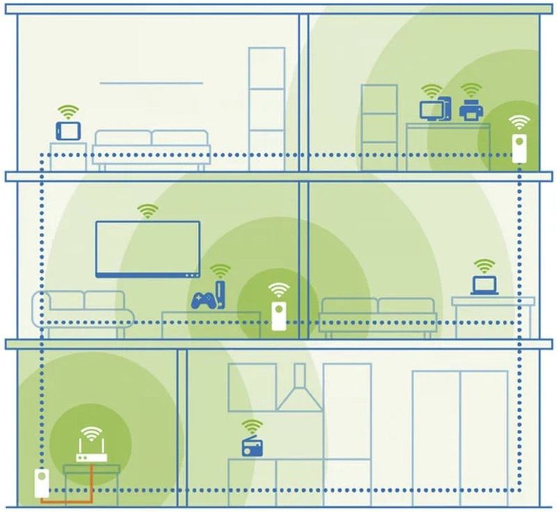 Devolo - Magic 2 WiFi 6 next - Powerline WiFi Multiroom Starter Kit - 2400 MBit/s