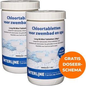 2 x Interline Chloortabletten 20 gram 1 kg - Inclusief doseerschema - Chloortabletten voor zwembad en jacuzzi - Chloor 20 gram - Chloortabletten klein zwembad tot gemiddeld