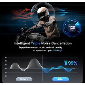 Motorfiets Intercom - Motorhelm - Bluetooth 5.0 - 2000M Koppelbaar tot 8 Rijders - 2 stuks - Headsets - Communicator - Handsfree - Interphone