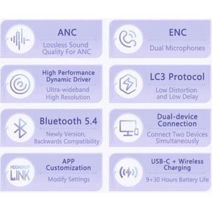 Draadloze TWS Hybrid Oortelefoon met Dynamische en Planar Driver en ANC