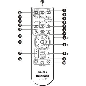 Afstandsbediening geschikt voor de SONY VPL-CX71 beamer, vervangt RM-PJM17 / 1-478-734-25 / 147873425