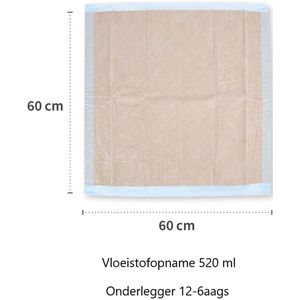 Hygostar Wegwerp Bed Onderleggers Incontinentie – 60x60 cm – 25 stuks – 12-laags – Extreem Absorberend – Matrasbeschermer