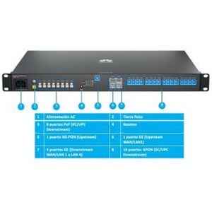 Huawei - OptiXstar F1001-AC - Olt Router - Zwart