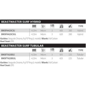 Shimano Beastmaster surf tubular BX-J | 4.25m 225g | Surfcasting hengel