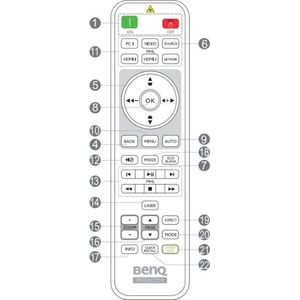 Afstandsbediening geschikt voor de BENQ MX808ST beamer, vervangt 5J.JGM06.001 / 5J.JGR06.001 / RCE013