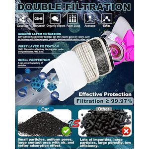 Ademhalingsmasker met filter- nucleair en chemisch overlevingsgasmasker - herbruikbaar ademhalingsmasker voor damp- spuitverf