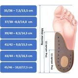 Vaya Plantico Orthopedische Inlegzolen - 1/2 Lengte, 1 Paar voor Fasciitis Plantaris en Hielspoor - Volnerf Leer - Mannen en Vrouwen (35-36)