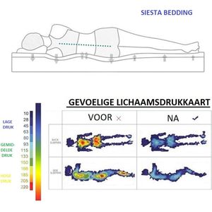 Siesta Bedding® – Evi – Blendfoam Orthopedisch Matras – Rustgevende Dromer – Afneembare & Wasbare Bamboe Hoes – 140x200x20 cm – Luxe Matras