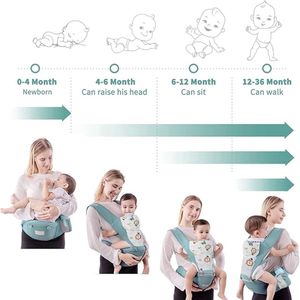 Babydrager voor pasgeborenen, ergonomische buikdrager, rugdrager, licht ademend 3 to 36 Months