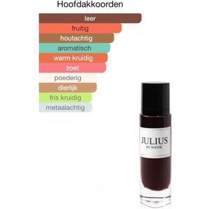 Julius dubai parfum