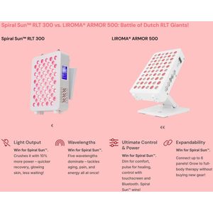 Spiral Sun - Smart Roodlichttherapie 300 Paneel - Red Light Paneel - Gezondheid Booster - Red Light Therapy - Verstelbare Hoek - Rood Licht Therapie Paneel - Inclusief Garantie - Tot 10000 Hz - RLT Therapie